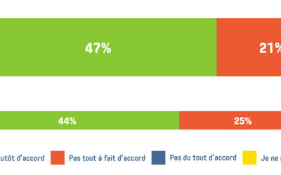 Baromètre Digimmo 2017 : Tout ce que vous devez savoir sur l’utilisation des réseaux sociaux dans l’immobilier